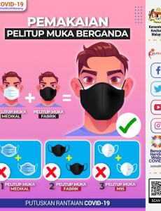 Pemakaian Pelitup Muka Berganda